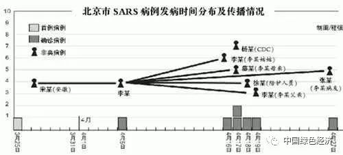 中国北京最新疫情数据,中国北京最新疫情数据报告及分析