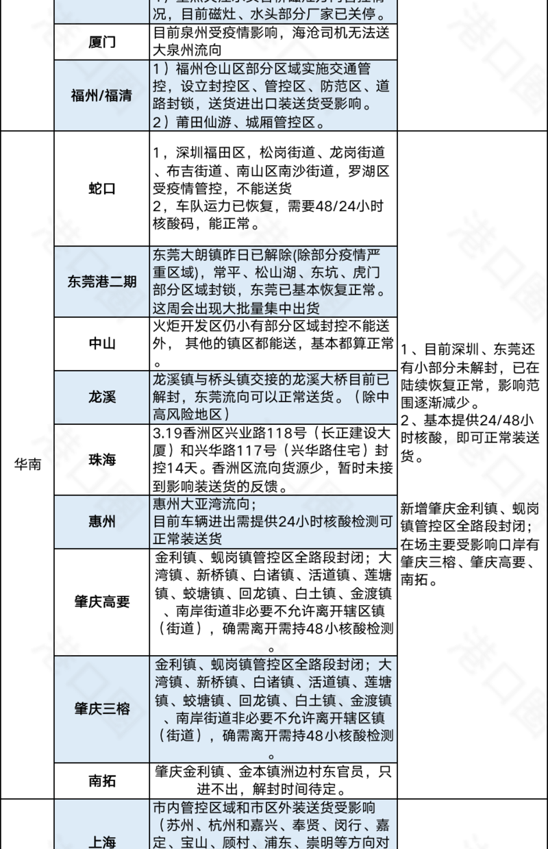 最新疫情全国通报数据,最新疫情全国通报数据及其影响分析