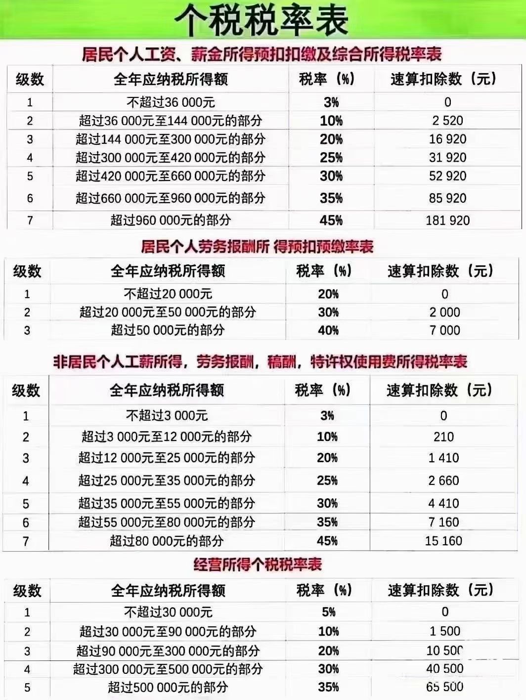 最新个税税率表2019,最新个税税率表2019详解