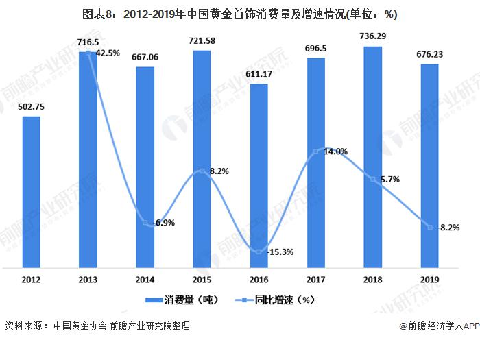 黄金的最新价格是多少,黄金的最新价格及其影响因素分析