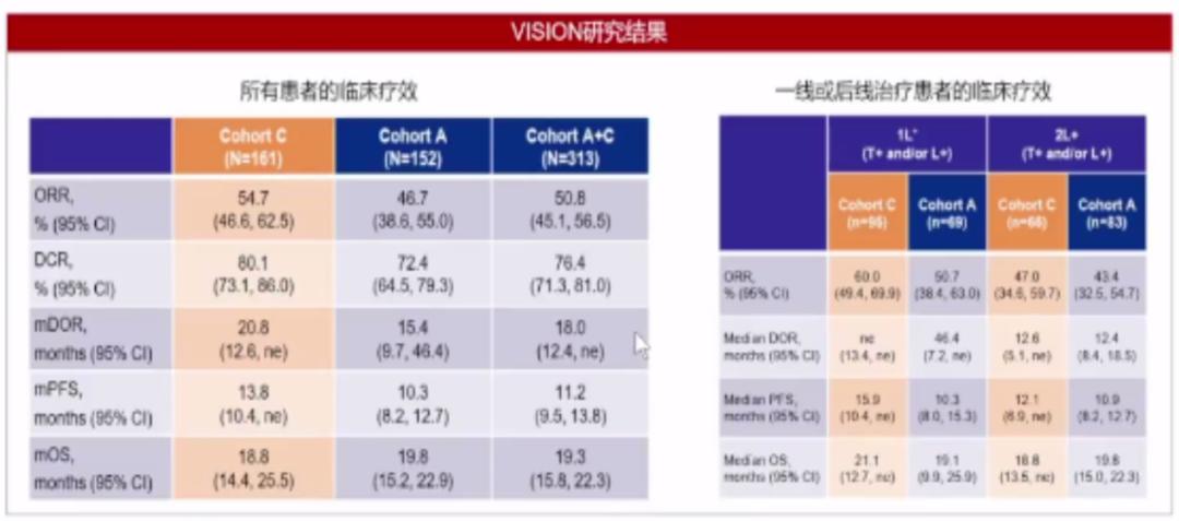 肺癌最新一期,肺癌最新一期的研究进展与治疗方法