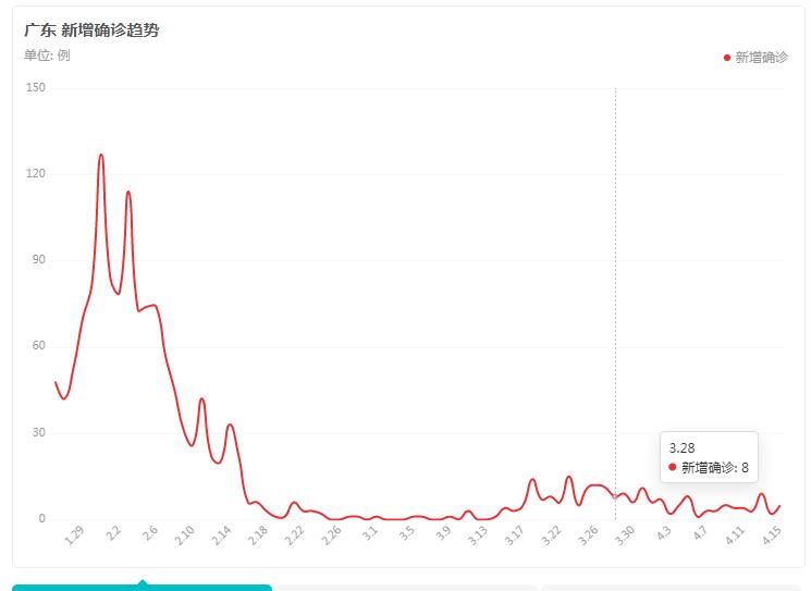 广东国内疫情最新情况,广东国内疫情最新情况