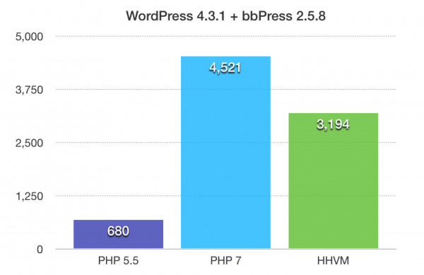 php最新正式版,PHP最新正式版，探索与解析