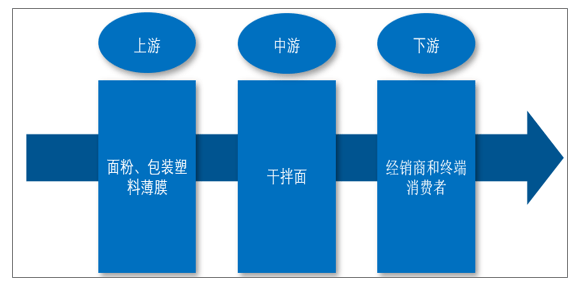 售前咨询 第471页