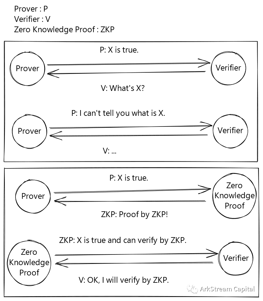 zk最新版本,ZK最新版本的深度解析与应用展望