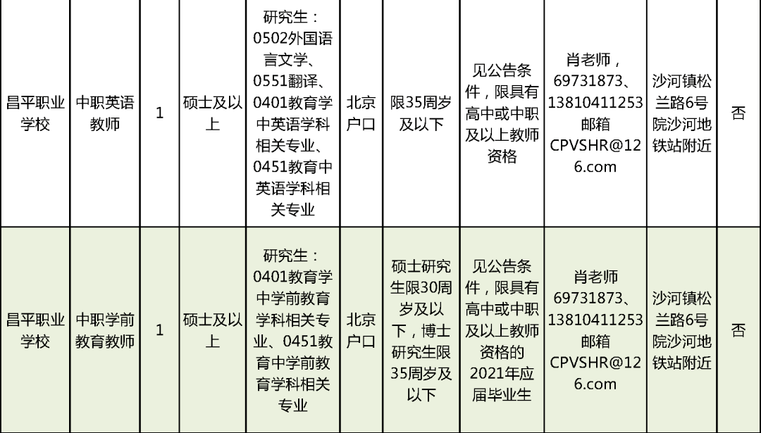 白云区招聘信息最新,白云区最新招聘信息概览