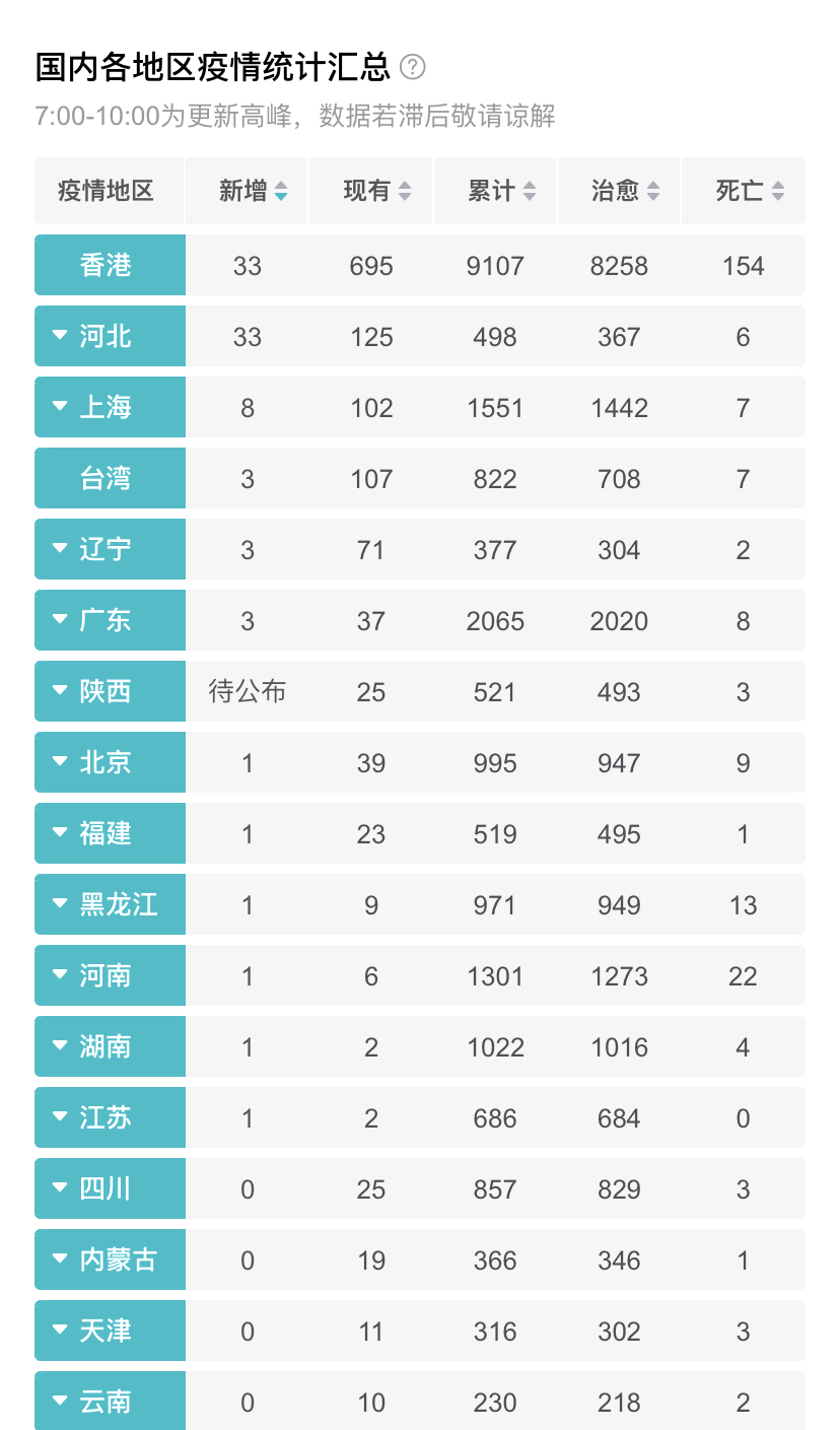 我国现疫情最新情况,我国现疫情最新情况