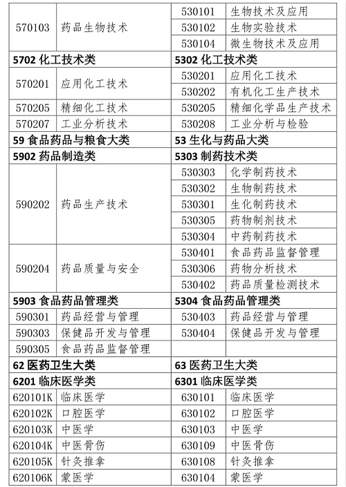 副主任护师最新条件,副主任护师最新条件及其影响