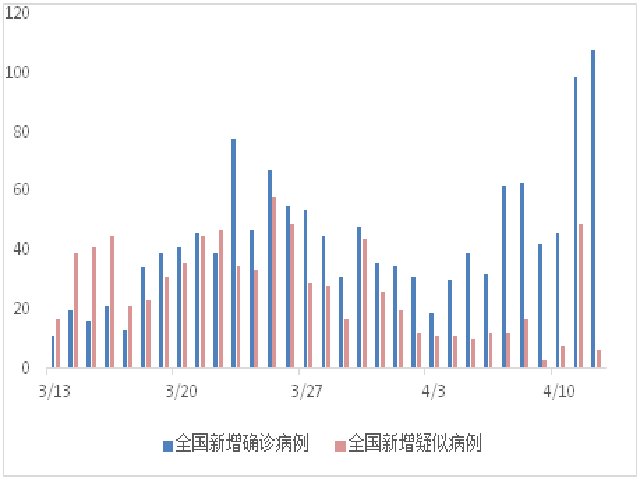 湖北省无症状最新,湖北省无症状最新的观察与研究