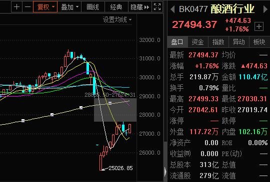 a股市场的最新行情,A股市场最新行情分析