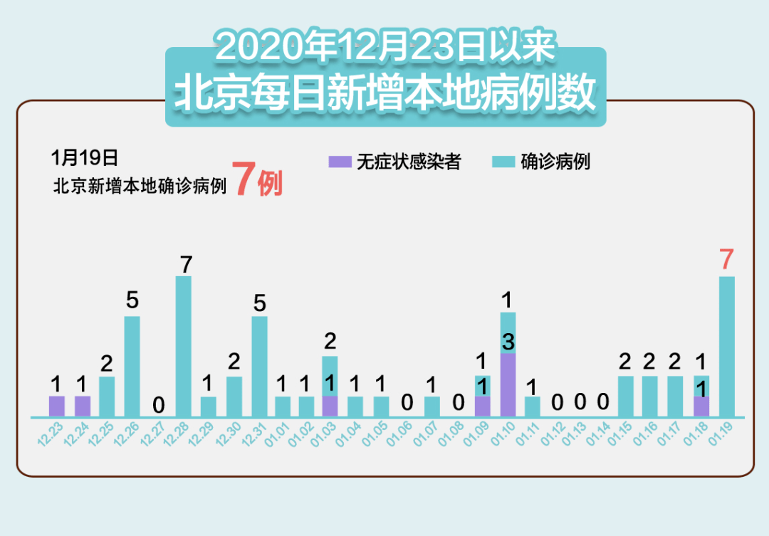 北京最新疫情确新增人数,北京最新疫情新增人数及其影响