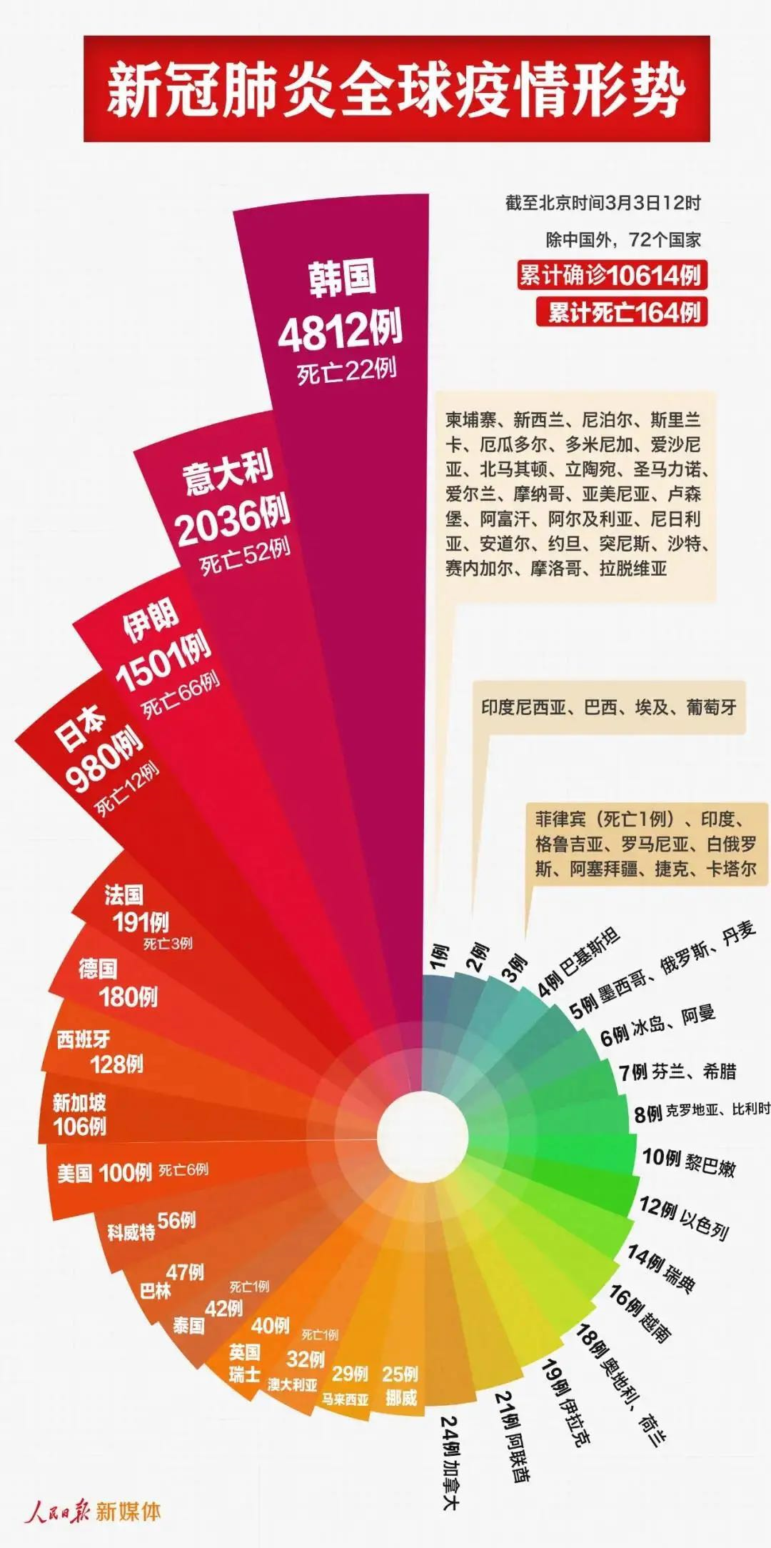 最新世界新冠肺炎数据,最新世界新冠肺炎数据及其影响