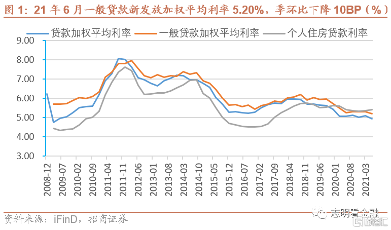 民间借贷最新年利率,民间借贷最新年利率，趋势、影响与解析