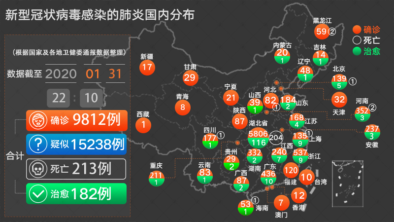 心冠病毒最新疫情8月,心冠病毒最新疫情8月动态分析