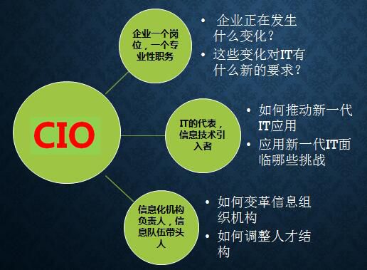 心连薪最新消息,心连薪最新消息，引领数字化转型的新动力