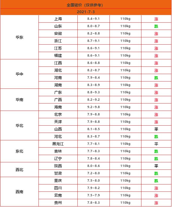 全国猪价明日最新猪价,全国猪价明日最新猪价分析