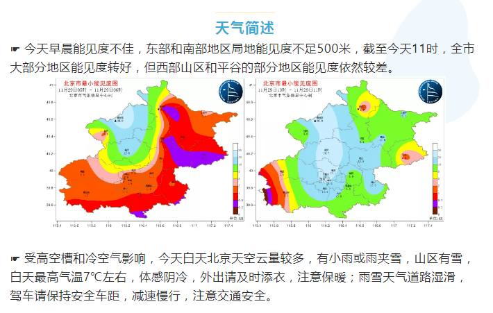 北京昌平区最新天气,北京昌平区最新天气详解