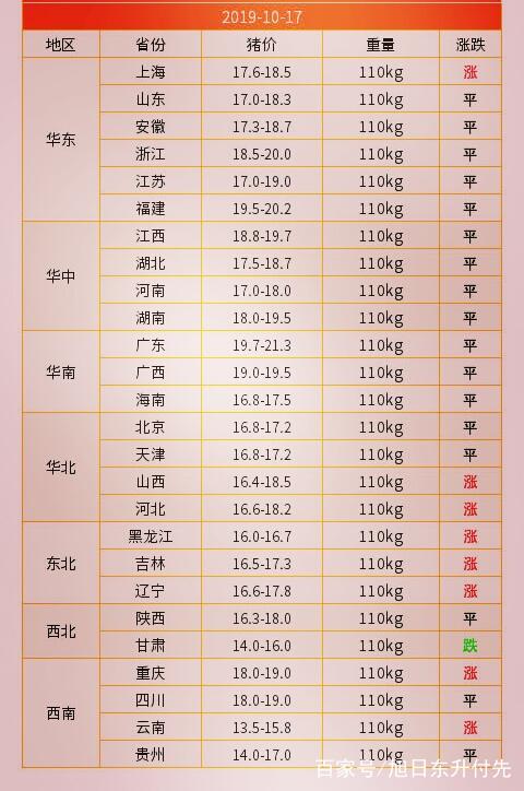 四川生猪最新猪价格,四川生猪最新猪价格，市场走势与影响因素分析