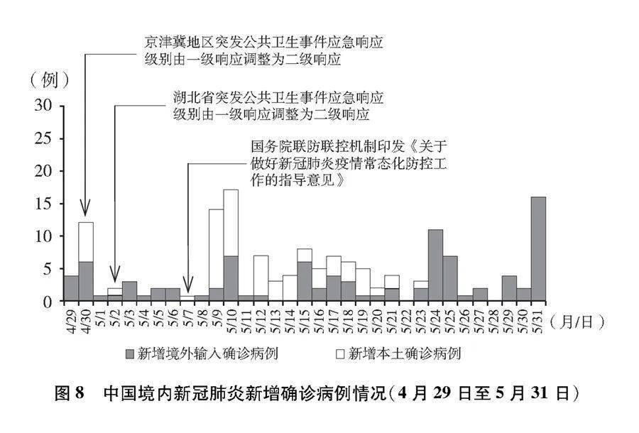 疫情今日最新进展,疫情今日最新进展，全球抗击新冠病毒的最新动态