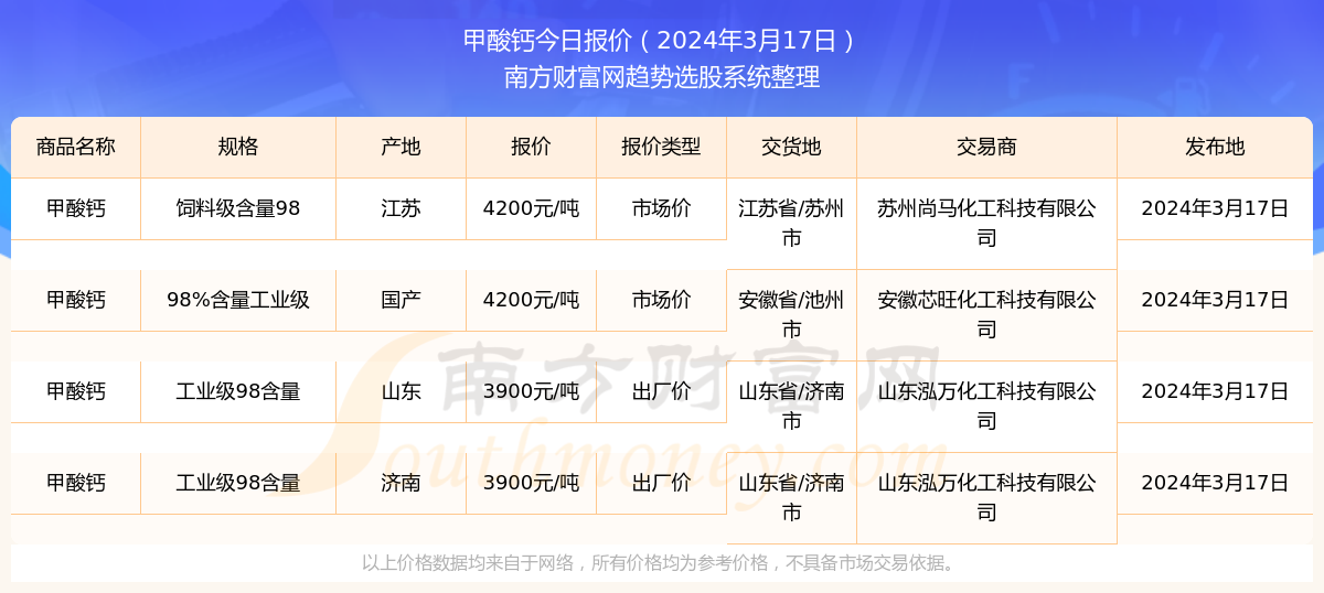 新奥彩2024年免费资料查询,新奥彩2024年免费资料查询，探索彩票行业的未来趋势与机遇