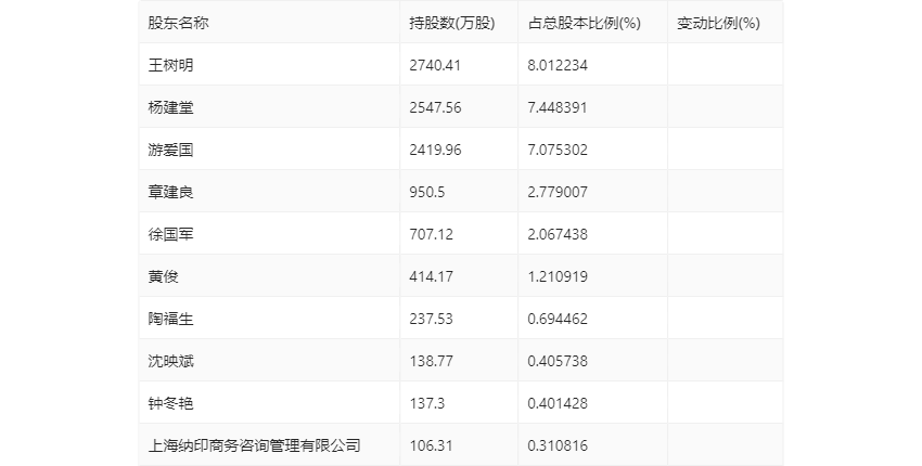 2024年12月 第104页