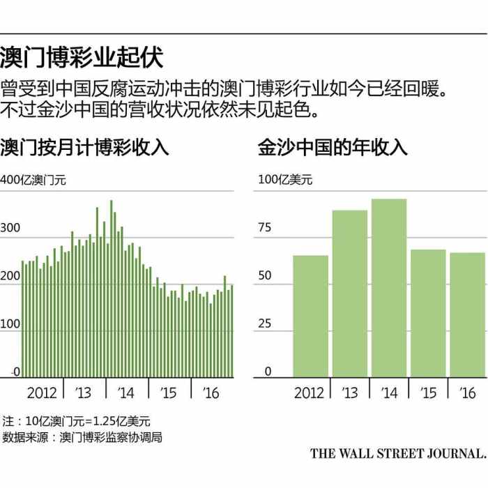 2024年澳门今晚开什么码,澳门彩票预测与未来趋势分析——以2024年澳门今晚开什么码为中心