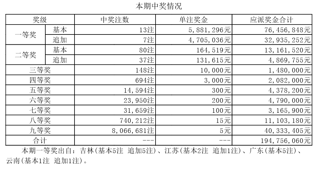 494949开奖历史记录最新开奖记录,494949彩票的开奖历史记录与最新开奖记录