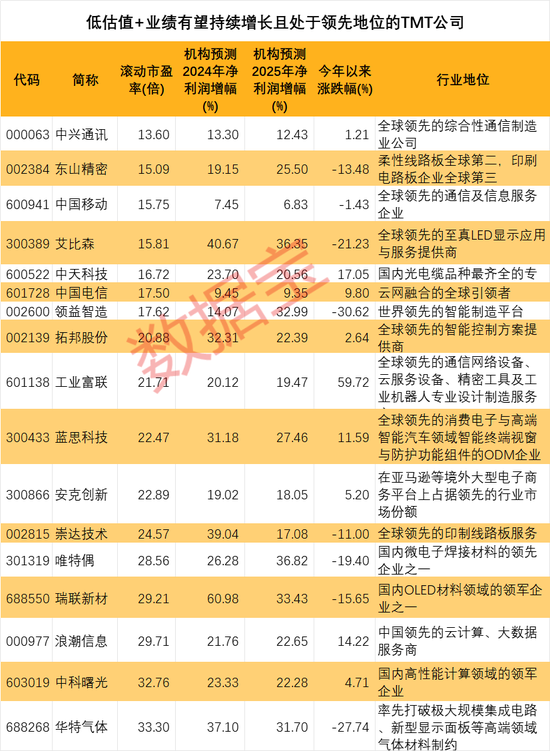 澳门三肖三码精准100%黄大仙,澳门三肖三码精准预测与黄大仙的传说——揭示背后的风险与真相