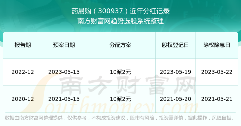 2025年1月10日 第54页