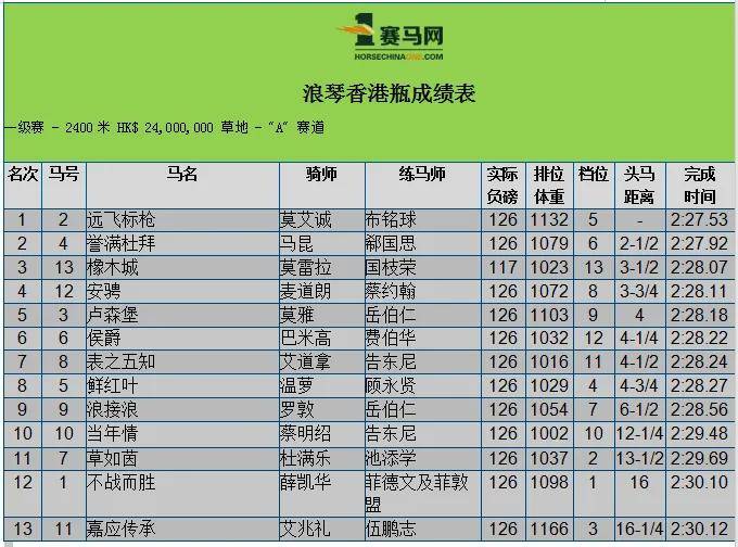 2024澳门买马最准网站,探索澳门赛马，最精准的买马网站预测未来（2024年澳门赛马前瞻）