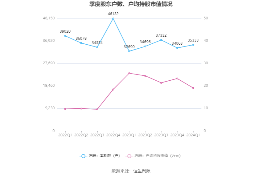 生龙活虎 第2页