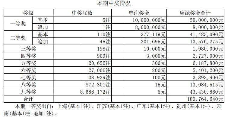 新澳门开奖结果+开奖号码,新澳门开奖结果及开奖号码解析