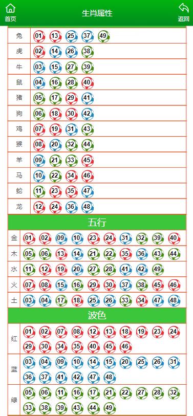 今晚澳门特马开的什么号码,今晚澳门特马开出的幸运号码揭秘