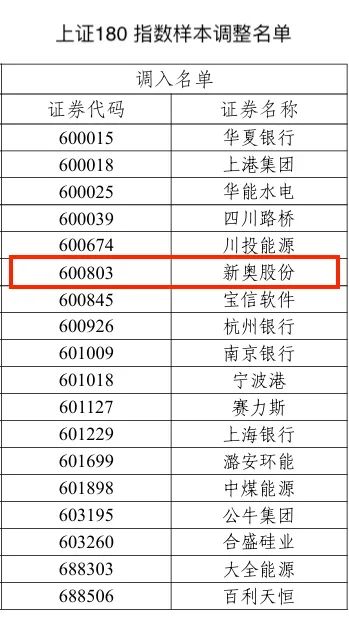 2024新奥历史开奖记录28期,揭秘新奥历史开奖记录，探寻第28期的奥秘与趋势（以分析角度）