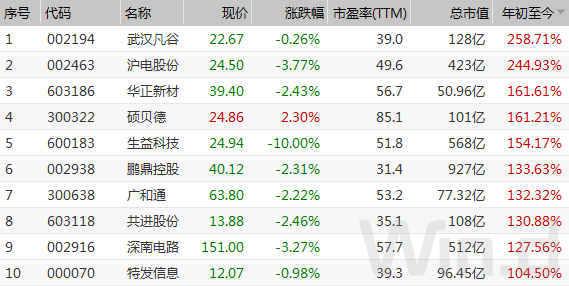 新奥精准资料免费提供510期,新奥精准资料免费提供第510期概览