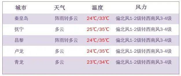 2025年1月22日 第33页