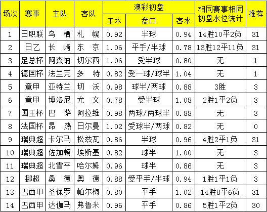 澳彩资料免费长期公开,澳彩资料免费长期公开，探索彩票世界的公开透明之道